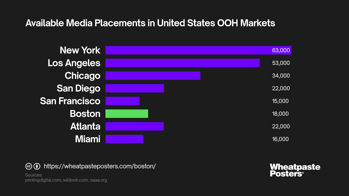 OOH media buying service in New Jersey